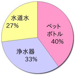 ybg{gX[p[RrjGXXgAōw40% 򐅊𗘗p33%@𗘗p27%