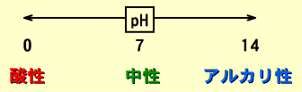 pHƎ_AAAJ̊֌W